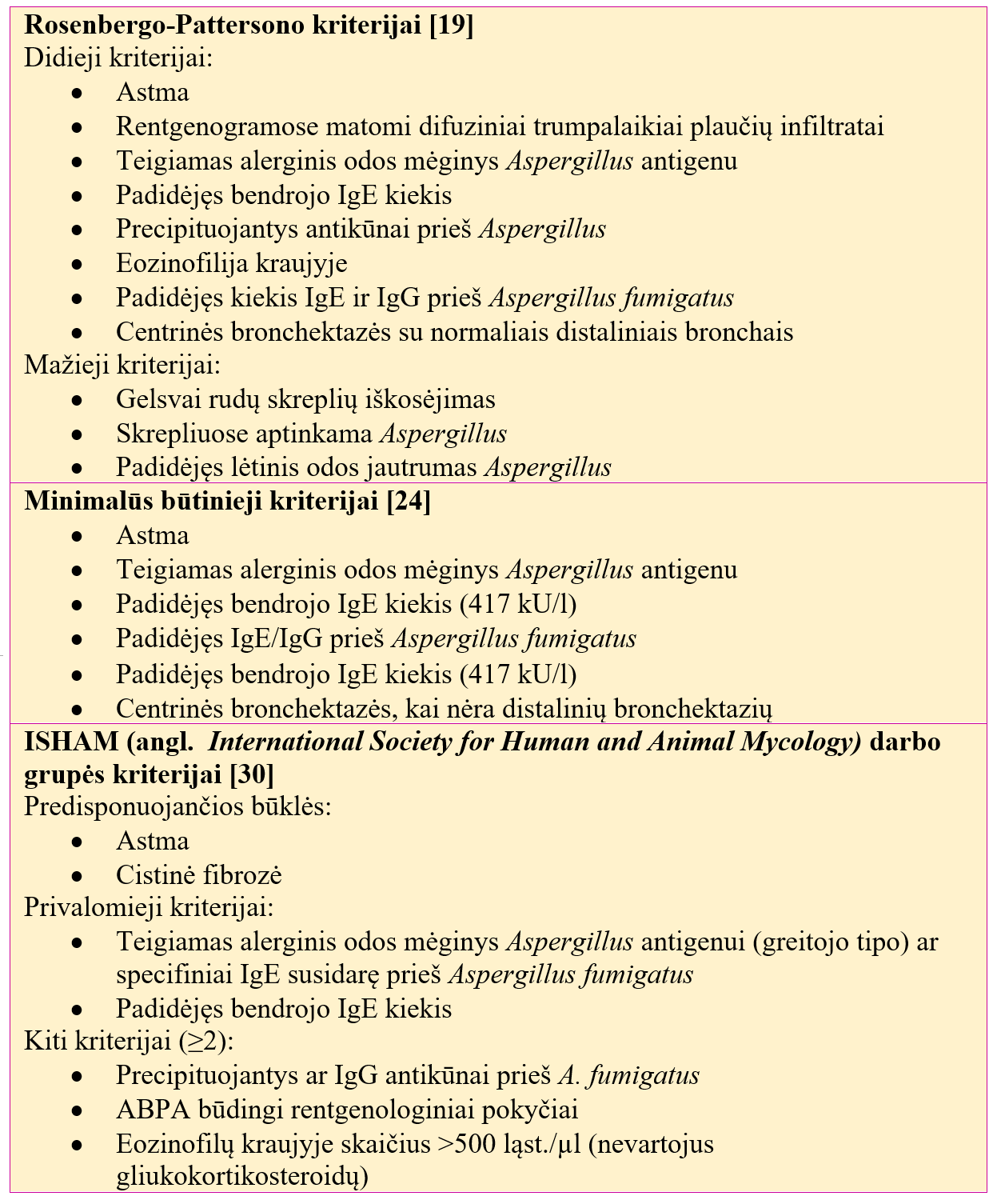Alerginės bronchopulmoninės aspergiliozės diagnostiniai kriterijai